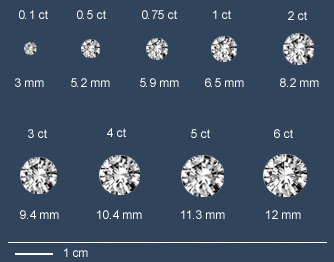 peso diamantes