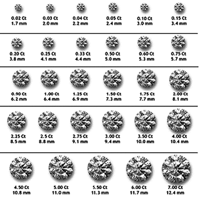 Resultado de imagen de medidas de diamante