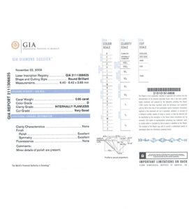 Certificado GIA